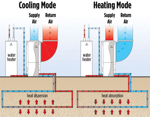 How a Geothermal System Works Image